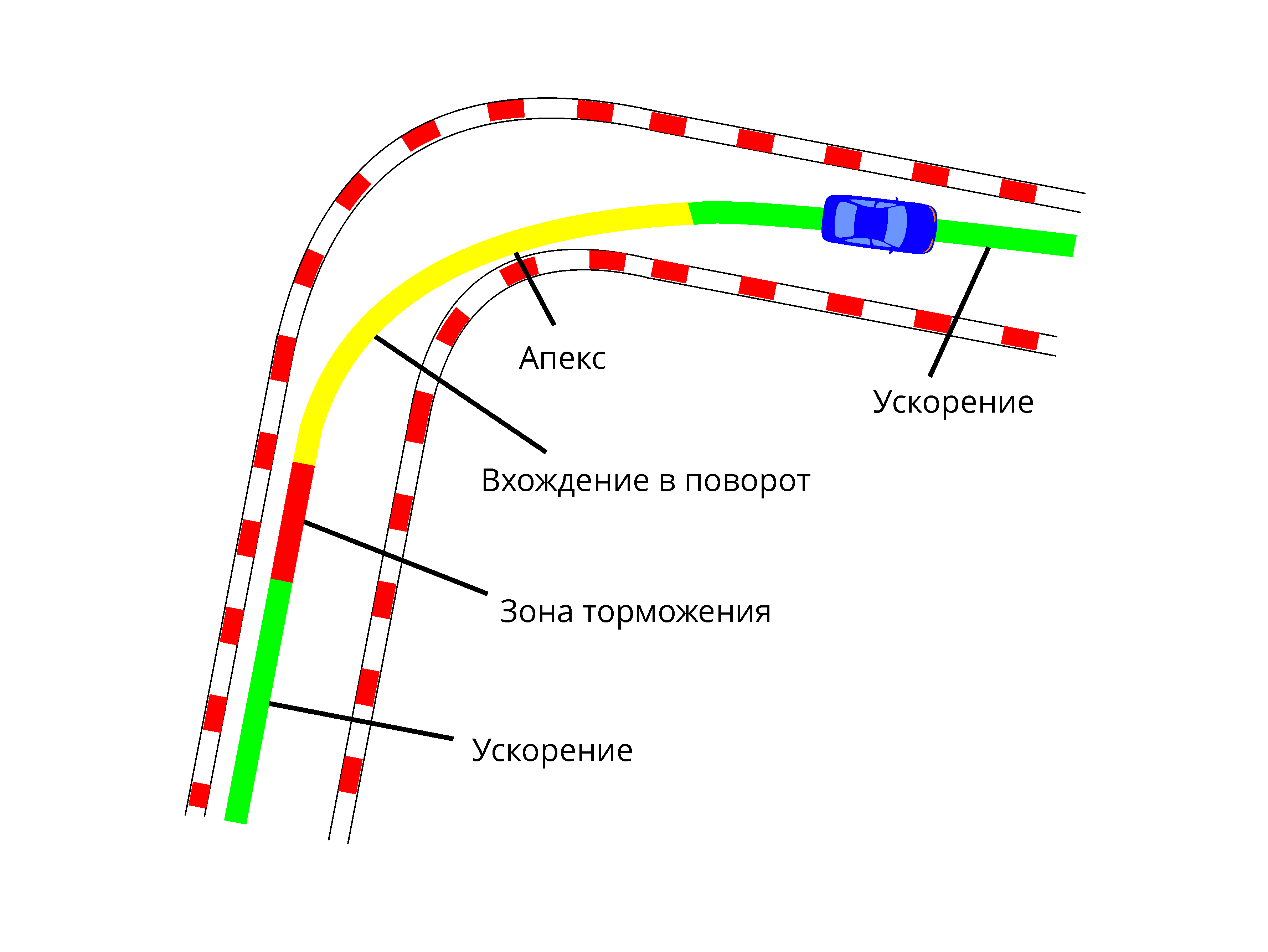 Как работает DCCD? - IMYAQA